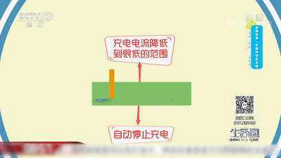 手機整夜充電可行嗎？有啥注意事項？這幾點要掌握